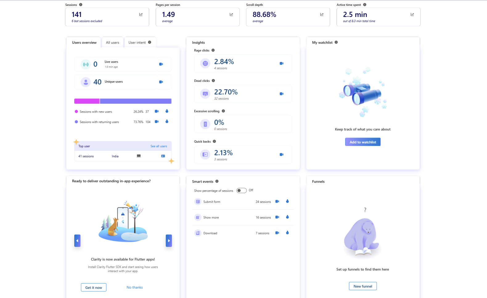 IIIT-H Technology Portfolio Dashboard