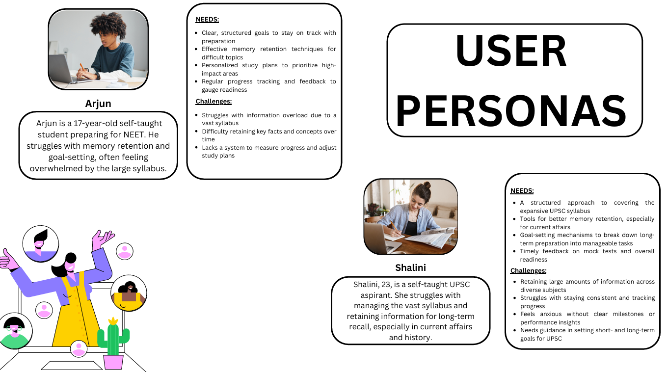 User Persona